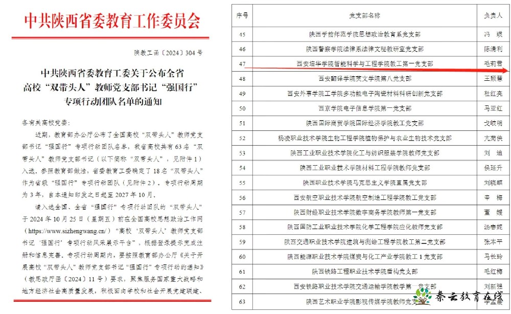 西安培华学院党支部入选首批全国高校“双带头人”教师党支部书记“强国行”专项行动团队